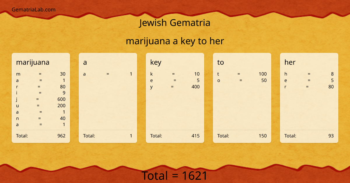 marijuana a key to her in jewish Gematria